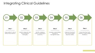 Therapeutic Approaches For Symptomatic Extramedullary Hematopoiesis Cases PPT Outline AT Slides Template