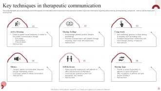 Therapeutic Communication Powerpoint Ppt Template Bundles Template Ideas