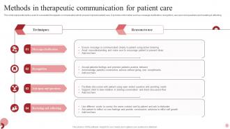 Therapeutic Communication Powerpoint Ppt Template Bundles Idea Ideas