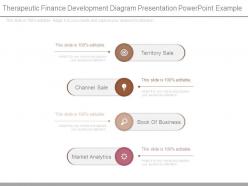 Therapeutic Finance Development Diagram Presentation Powerpoint Example