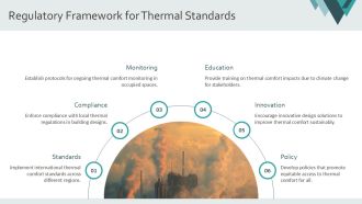 Thermal Comfort And Climate Change PPT Sample AT Editable Idea