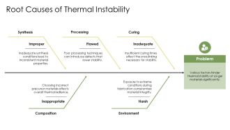 Thermal Stability Improvements Of Sol Gel Derived Materials PPT Example AT Attractive Appealing