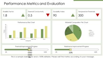 Thermal Stability Improvements Of Sol Gel Derived Materials PPT Example AT Good Informative