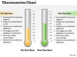 Thermometer chart powerpoint template slide