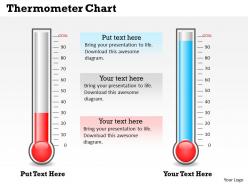 Thermometer chart powerpoint template slide