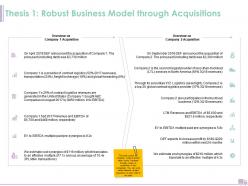 Thesis 1 robust business model through acquisitions ppt powerpoint show ideas