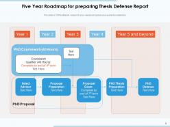 Thesis Defense Roadmap Individual Researcher Strategy Presentation