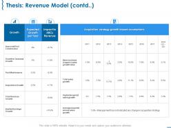 Thesis revenue model contd growth ppt powerpoint pictures