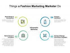 Things a fashion marketing marketer do