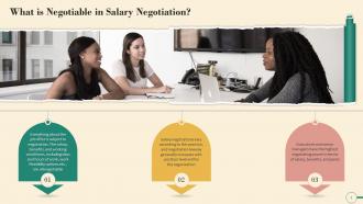 Things To Negotiate In Salary Negotiation Training Ppt