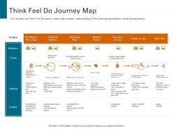 Think feel do journey map strategies to increase customer satisfaction