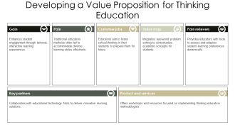Thinking Education For A Brighter Future PPT Information AT Downloadable Impressive