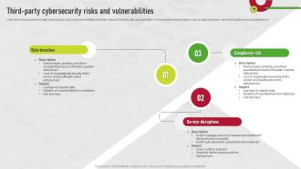 Third Party Cybersecurity Risks And Vulnerabilities Supplier Risk Management
