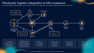 Third Party Logistics Integration In B2b Ecommerce Effective Strategies To Build Customer Base In B2b