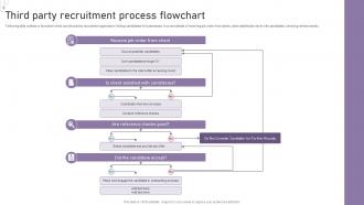 Third Party Recruitment Process Flowchart