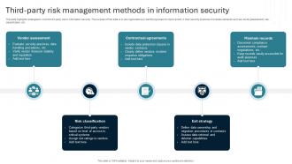 Third Party Risk Management Methods In Information Security