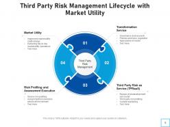 Third Party Risk Management Procedure Process Planning Transformation Assessment Execution