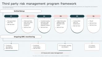 Third Party Risk Management Program Framework