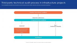 Third Party Technical Audit Process In Infrastructure Projects Comprehensive Guide To Technical Audit