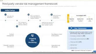 Third Party Vendor Risk Management Framework Vendor Management For Effective Procurement