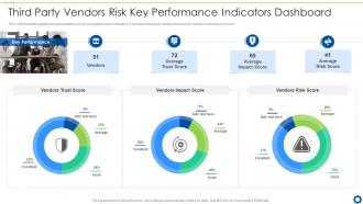 Third Party Vendors Risk Key Performance Indicators Dashboard Snapshot