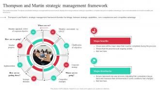 Thompson And Martin Strategic Management Guide To Effective Strategic Management Strategy SS