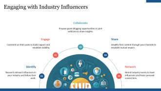 Thought Leadership Building Trust Online PPT Sample AT Interactive Impressive