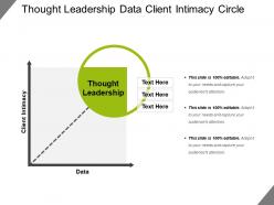 Thought leadership data client intimacy circle