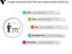 Thought leadership goal plan idea implementation monitoring