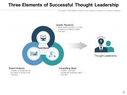 Thought Leadership Successful Research Survey Steps For Creating