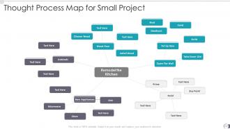 Thought Process Map Powerpoint PPT Template Bundles