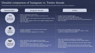 Threads Vs Twitter Ultimate Battle Detailed Comparison Of Instagram Vs Twitter Threads AI SS