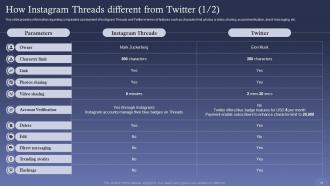 Threads Vs Twitter Ultimate Battle Of Social Media Platforms AI MM Professional Impactful