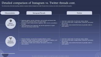 Threads Vs Twitter Ultimate Battle Of Social Media Platforms AI MM Interactive Impactful