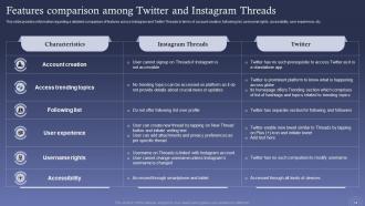 Threads Vs Twitter Ultimate Battle Of Social Media Platforms AI MM Visual Impactful