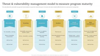 Threat And Vulnerability Management Model To Measure Program Maturity