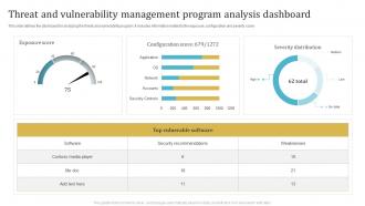 Threat And Vulnerability Management Program Analysis Dashboard