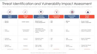 Threat assessment effective information security risk management process
