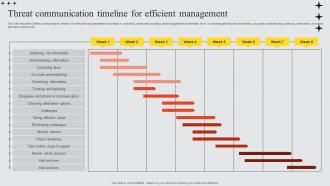 Threat Communication Timeline For Efficient Management