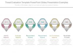 Threat Evaluation Template Powerpoint Slides Presentation Examples
