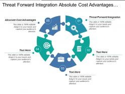 Threat Forward Integration Absolute Cost Advantages Economies Scale