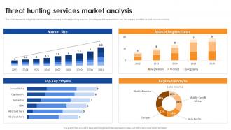Threat Hunting Services Market Analysis