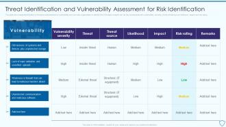 Threat Identification And Vulnerability Assessment For Risk Identification