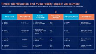 Threat identification assessment information security risk management program