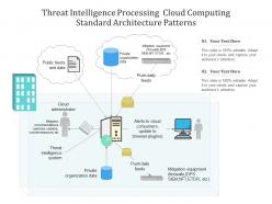 Threat intelligence processing  cloud computing standard architecture patterns ppt diagram