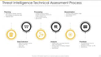 Threat Intelligence Technical Assessment Process