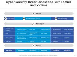 Threat landscape operational security behavioral analytics technologies