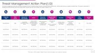 Threat management action plan cyber threat management workplace