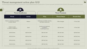 Threat Management Action Plan Handling Pivotal Assets Associated With Firm Images Customizable