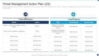 Threat Management Action Plan Vulnerability Administration At Workplace